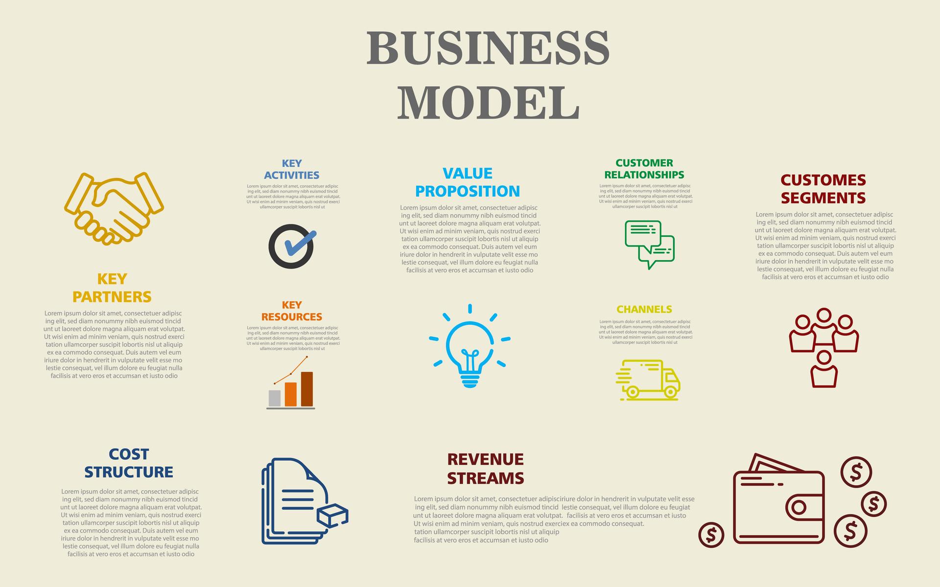 Business model diagram with 9 steps. Infographic design template.